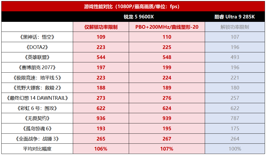 看锐龙三大爆款总有适合你的！CQ9电子网站新春玩游戏还得(图4)