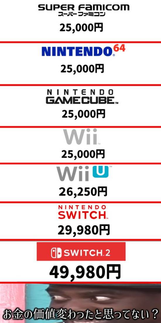 机价格盘点：Switch 2价格最贵CQ9电子任天堂SFC主机后的历代主(图2)