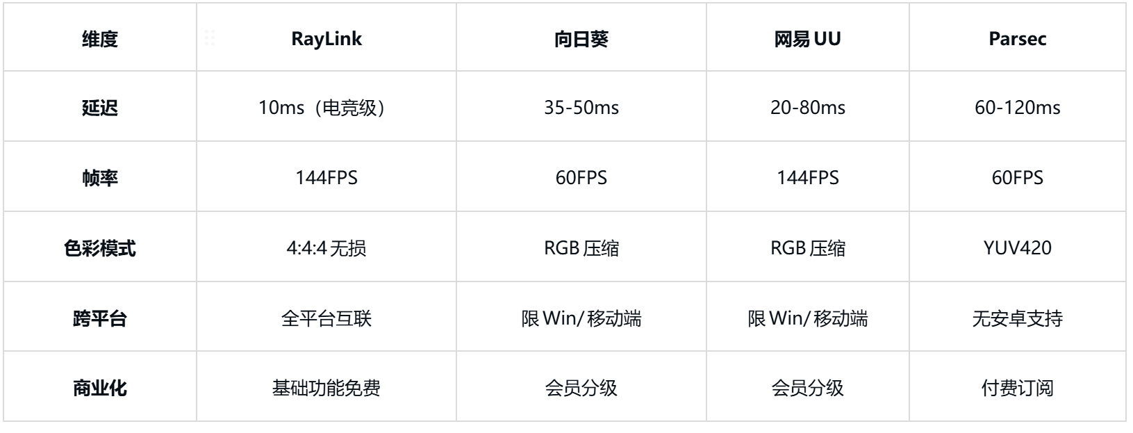 款非常适合远程游戏软件CQ9电子登录盘点几(图3)